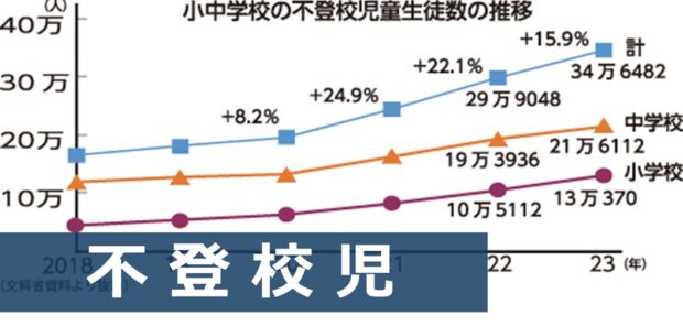 不登校児に特例課程